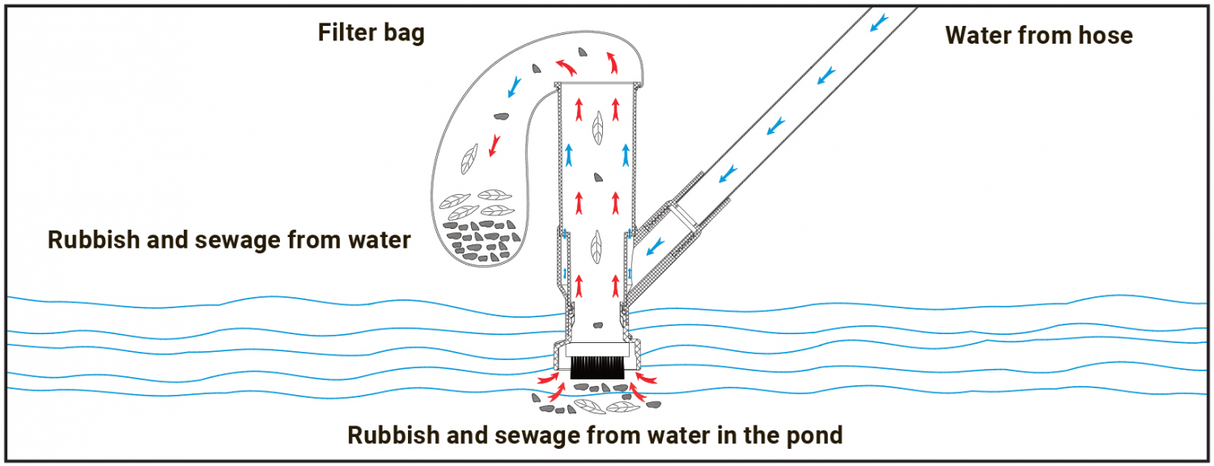 Bradas WHITE LINE zwembad stofzuiger met slangadapter voor eenvoudig reinigen