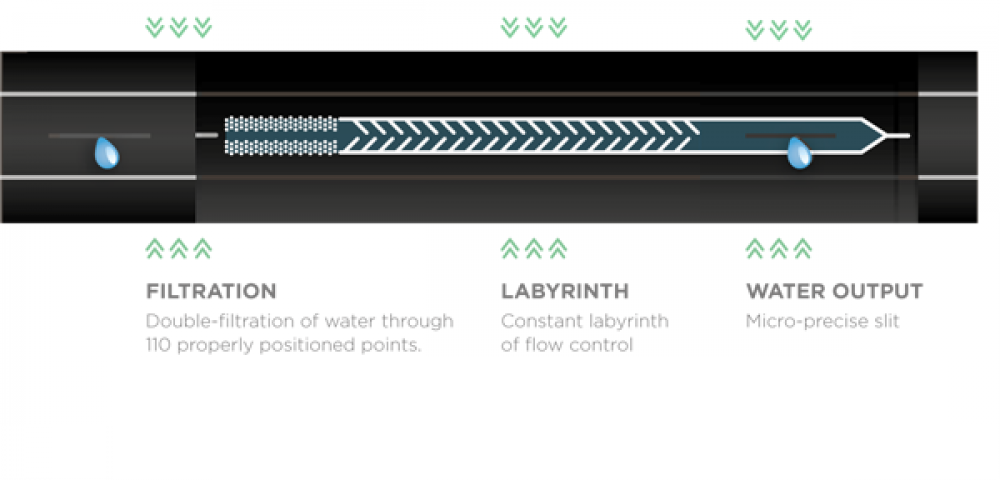Druppelslang met 20 cm tussenruimte – Bradas Hirro voor nauwkeurige en gelijkmatige irrigatie