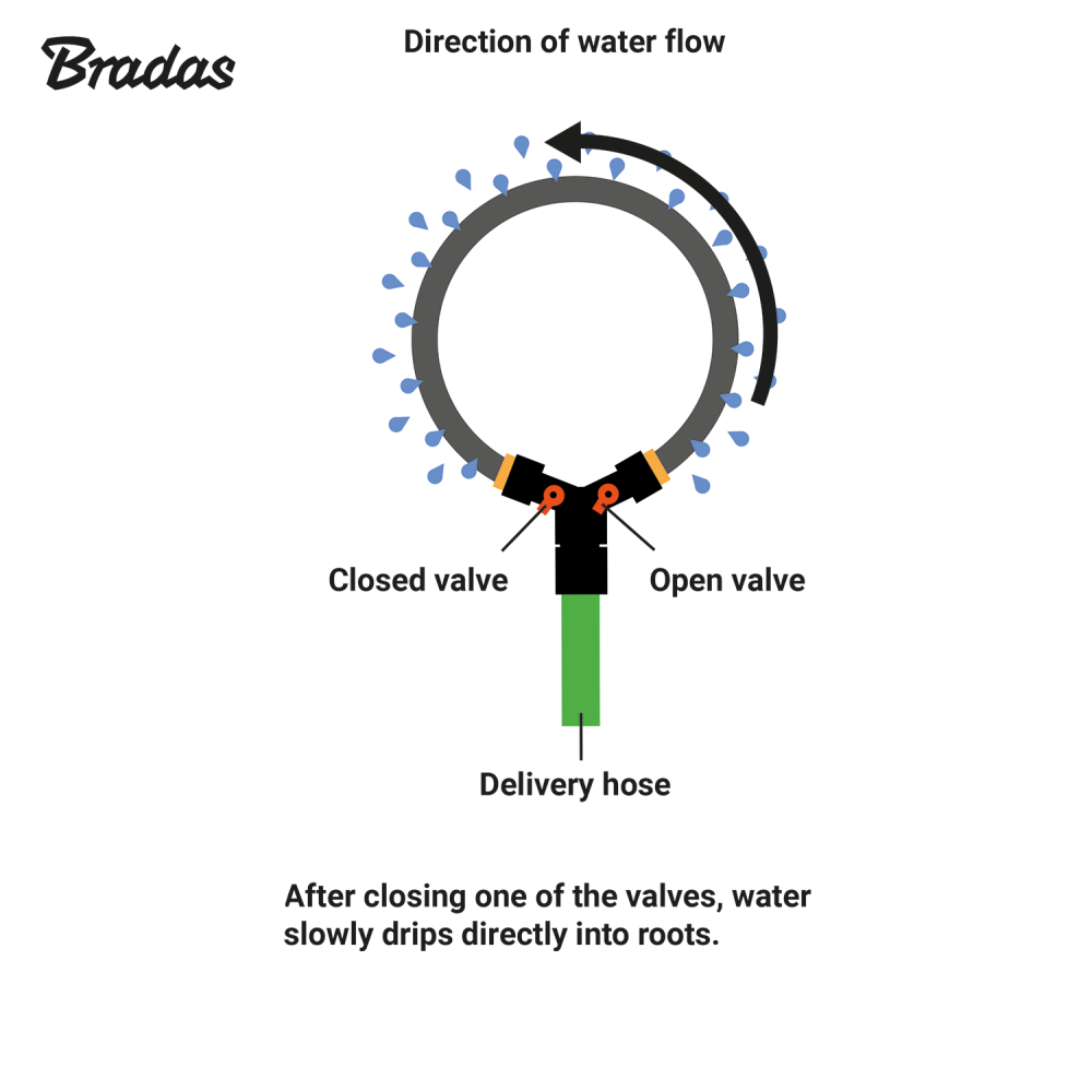Boomdruppelslang met waterbesparing en UV-bestendigheid – perfect voor gerichte irrigatie