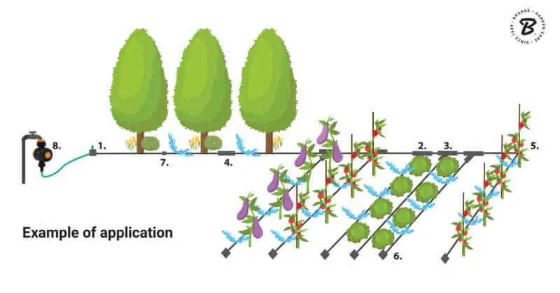 Waterbesparend bewateringssysteem voor moestuin of bloembed