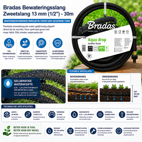 infographic van Zweetslang 30 meter