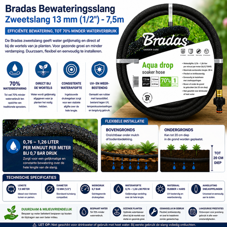 7.5 meter infographic