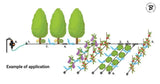 Waterbesparend bewateringssysteem voor moestuin of bloembed
