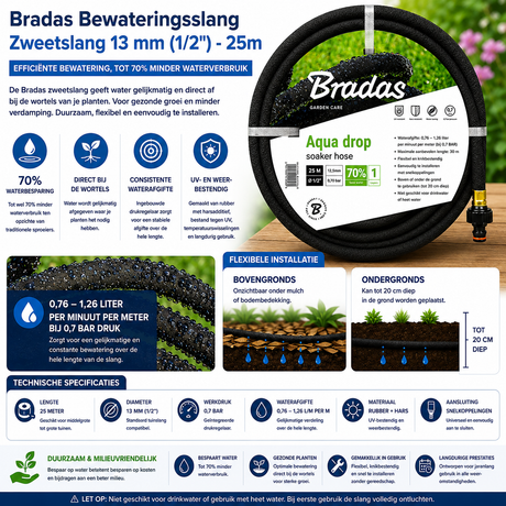 Infographic van 25 meter zweetslang
