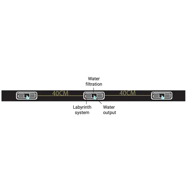 Bradas Druppelslang 16 mm/ 1,2mm / 40cm / 2,5l/h, 100m - WATER DRIP Bradas